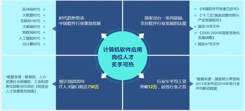 中外合作办学下的计算机科学与技术 聚焦计算机软件开发