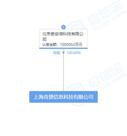 奇安信成立10亿注册资本新公司，瞄准计算机软件开发领域