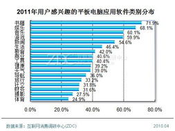 智能移动时代的创新引擎 平板电脑应用软件开发全景解析